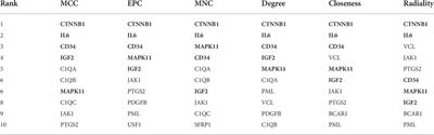 Transcriptional data analysis reveals the association between infantile hemangiomas and venous malformations